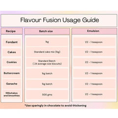 Cinnamon Flavour Fusion Bakery Emulsion