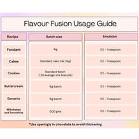 Lemon Flavour Infusion Bakery Emulsion