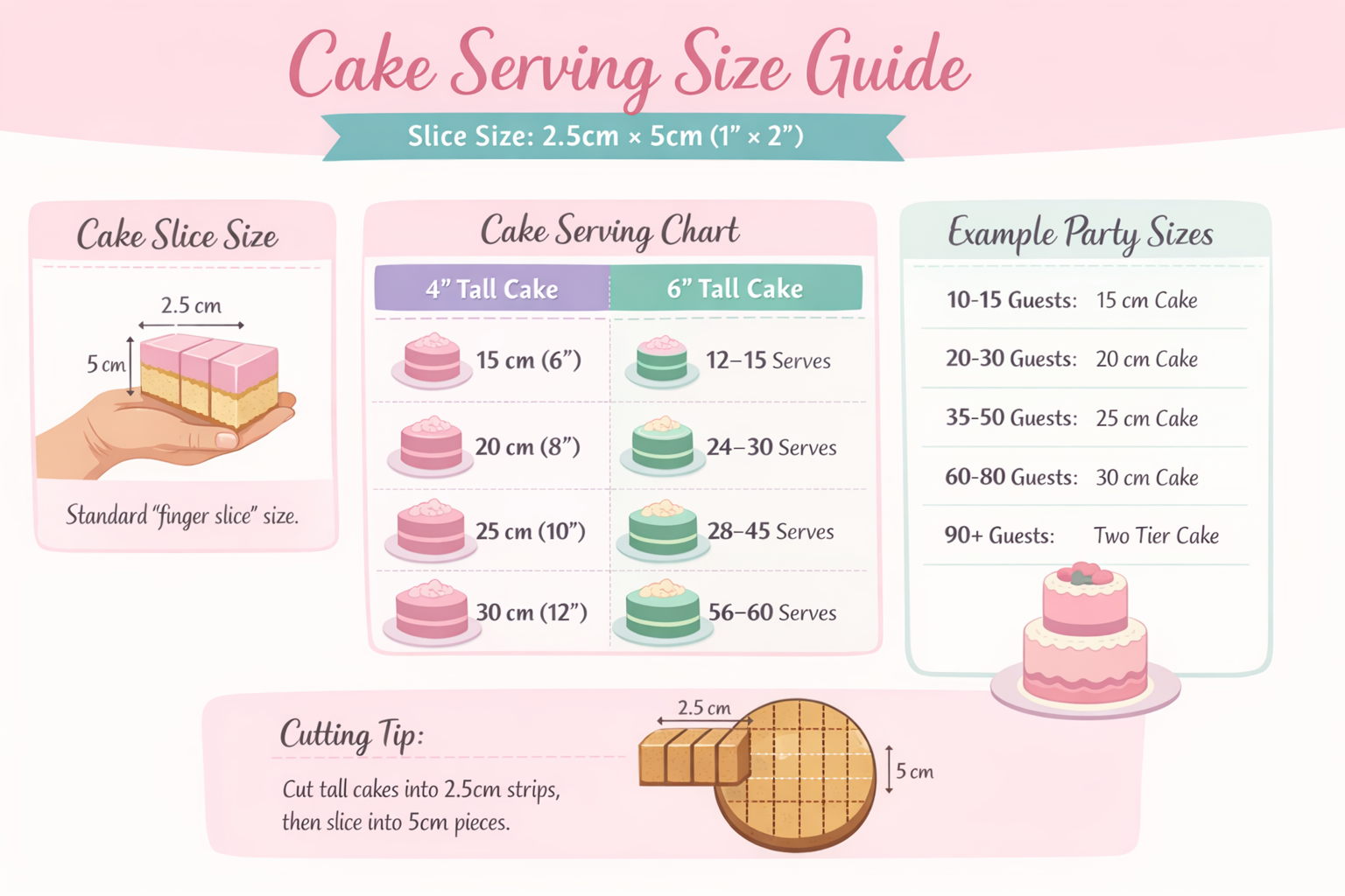 Cake Serving Size Guide